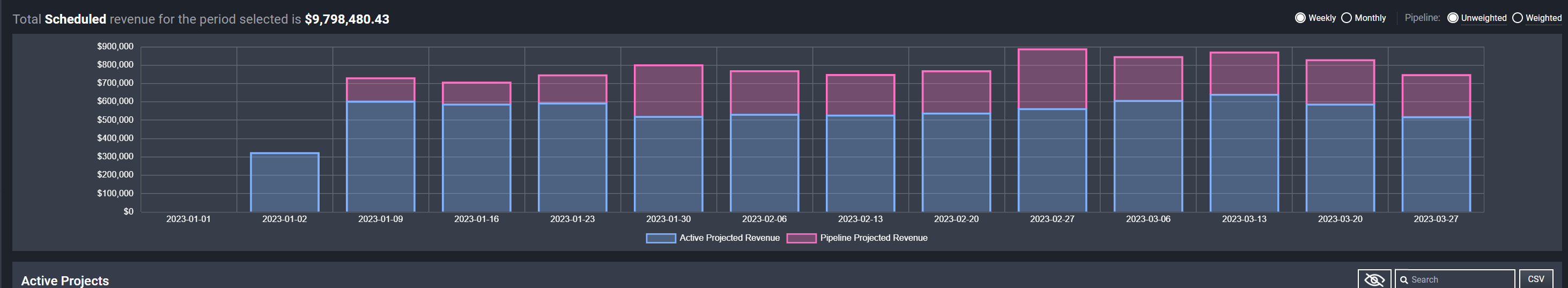 Revenue overview parallax